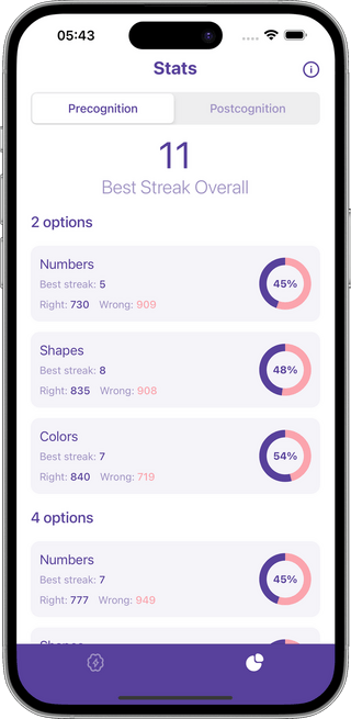 iPhone showing Intuitio stats for each mode and answer type