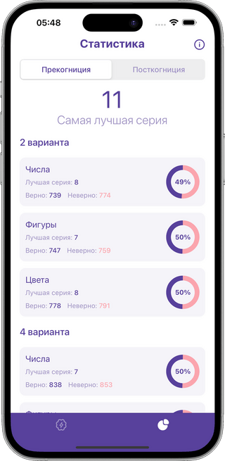 iPhone со статистикой Intuitio по режимам и типам ответов